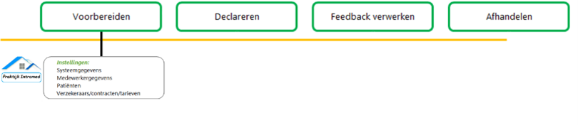 instellingen voor declareren 1