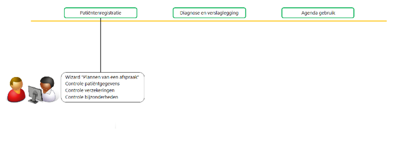 inleiding patient registreren