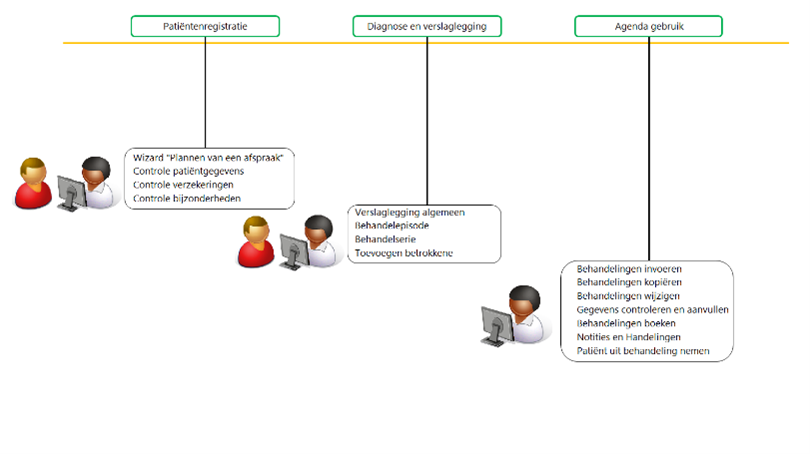 patientenregistratie Intramed