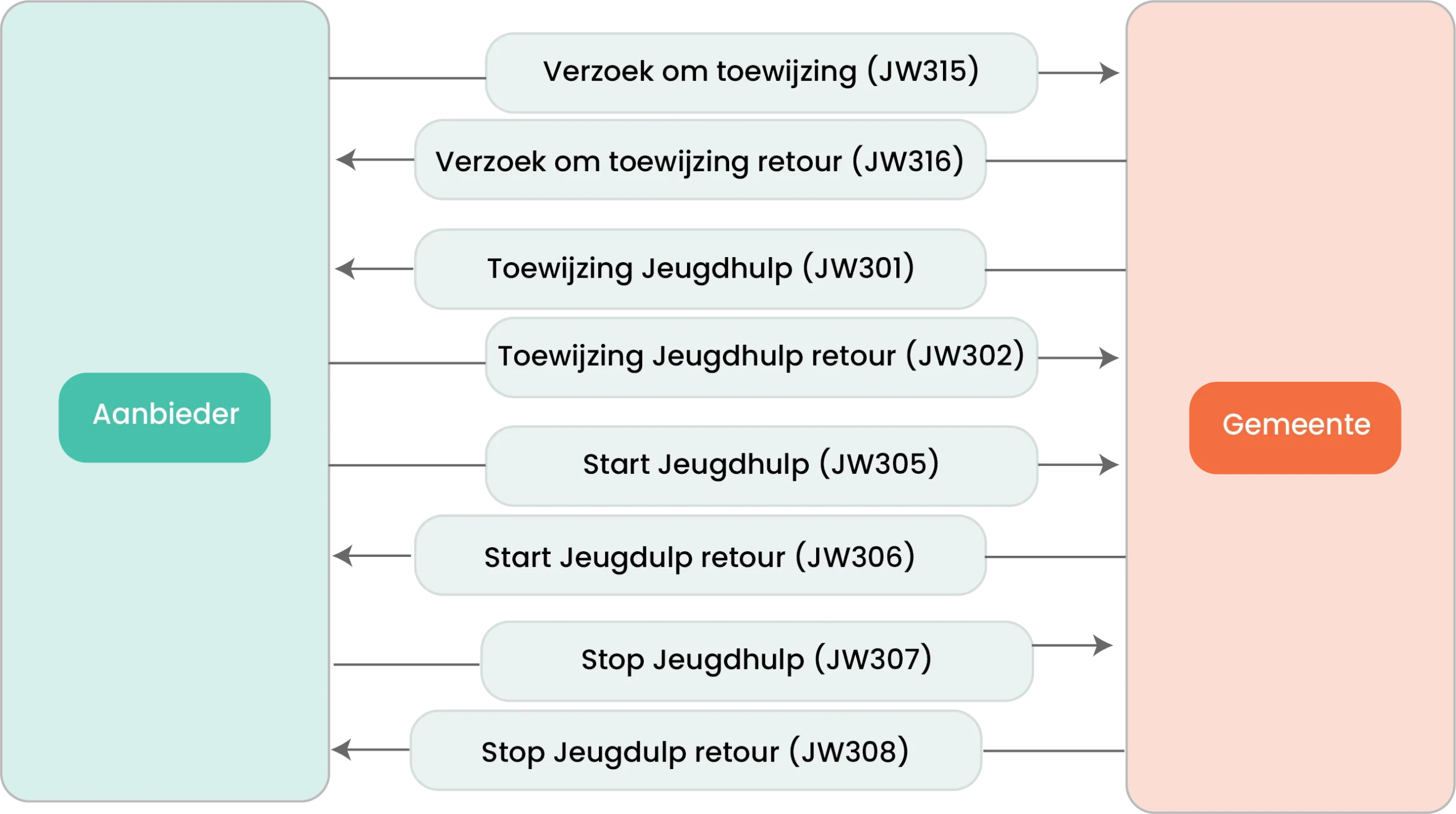 Schema jeugd-ggz Berichten