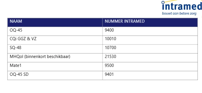 vragenlijsten ten behoeve van de CQi
