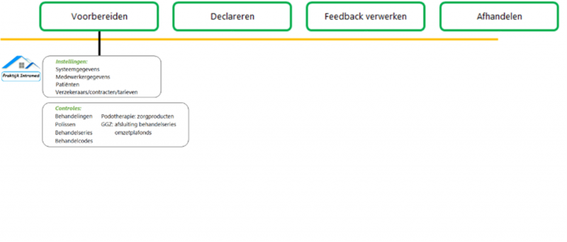 waarom en wat controleren waarom en wat controleren
